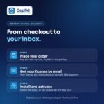 How Capfid digital delivery works: order, receive your license by email, install and activate