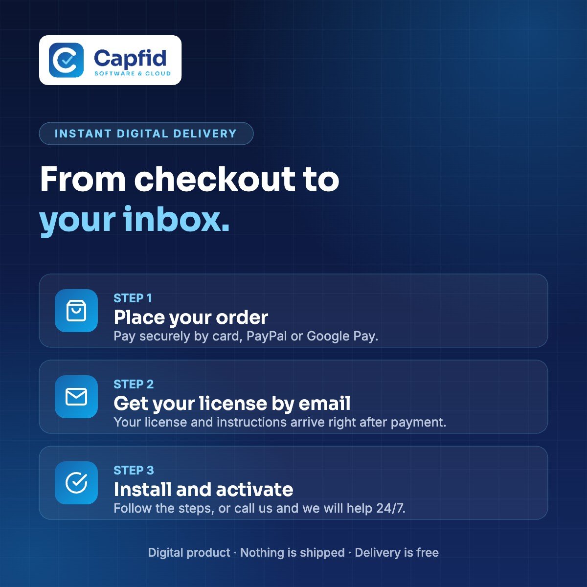 How Capfid digital delivery works: order, receive your license by email, install and activate